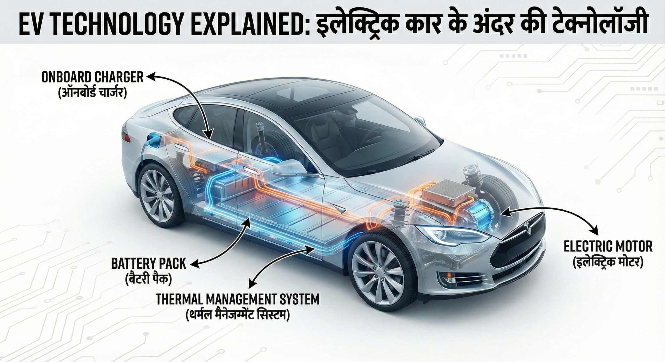 EV Technology Explained: इलेक्ट्रिक कार के अंदर क्या-क्या टेक्नोलॉजी होती है?