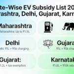 PM E-DRIVE EV Subsidy Scheme: कैसे कम होता है आपकी इलेक्ट्रिक गाड़ी का खर्च? 5 State-Wise EV Subsidy List 2026: महाराष्ट्र, दिल्ली, गुजरात, कर्नाटक