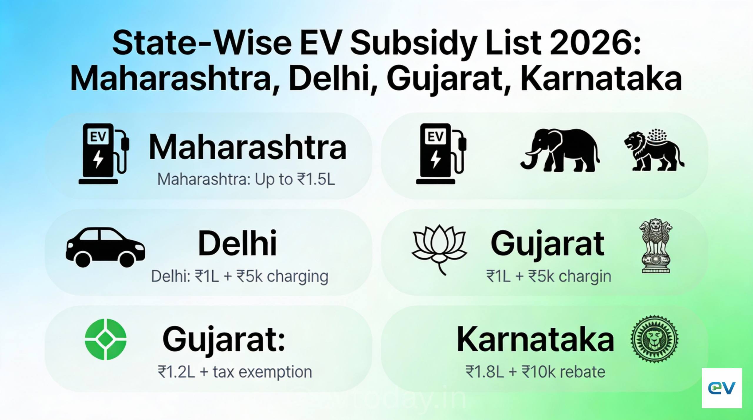 "State-Wise EV Subsidy List 2026: Maharashtra, Delhi, Gujarat, Karnataka"