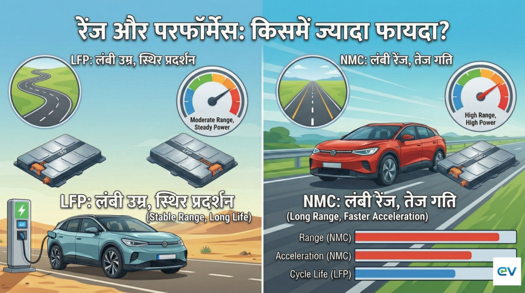 LFP vs. NMC Batteries: केमिकल फर्क क्या है?