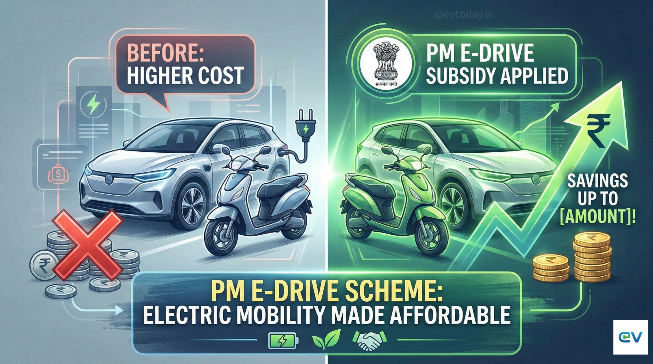 PM E-DRIVE EV Subsidy Scheme के तहत कितनी मिलती है सब्सिडी?