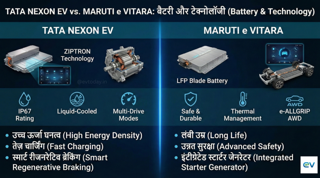 Tata Nexon EV vs. Maruti e Vitara: Which Electric SUV Should You Buy?
