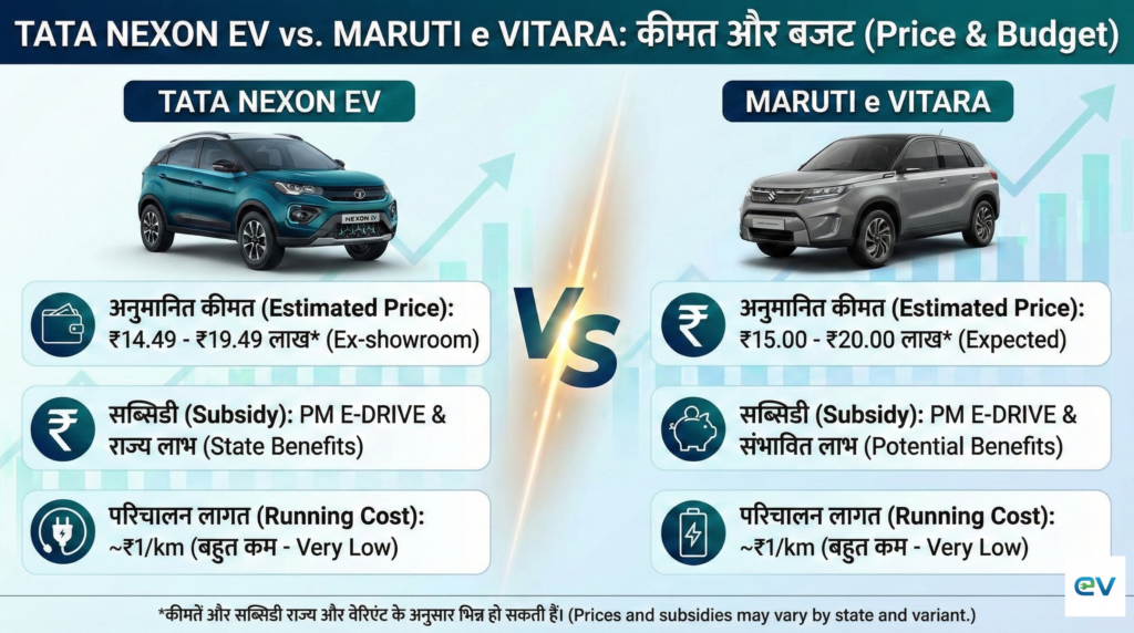 Tata Nexon EV vs. Maruti e Vitara: Which Electric SUV Should You Buy?