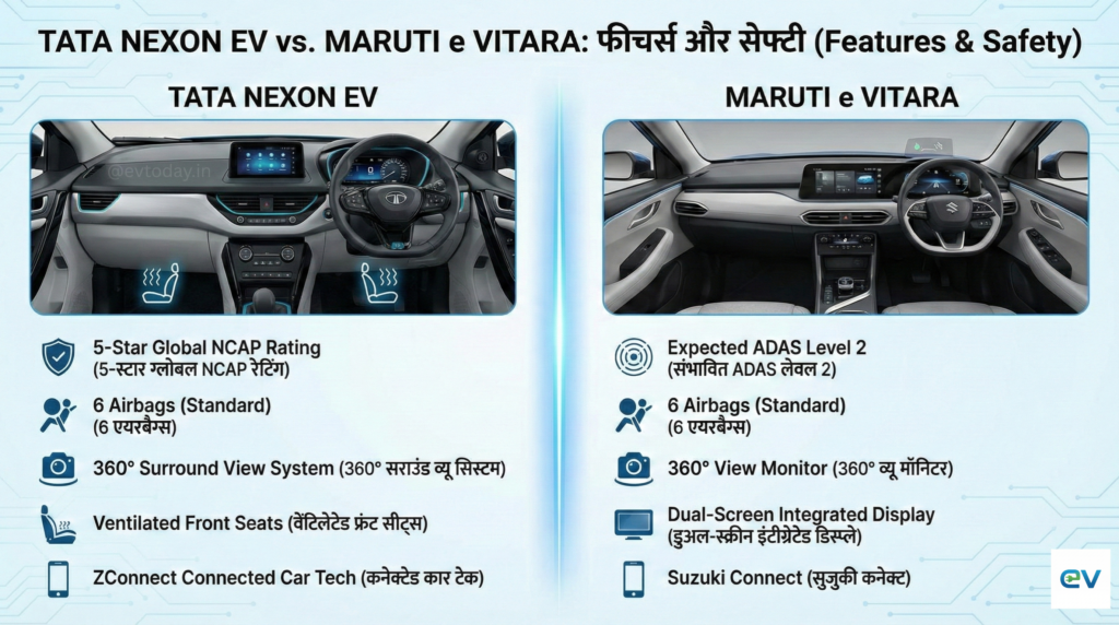Tata Nexon EV vs. Maruti e Vitara: Which Electric SUV Should You Buy?