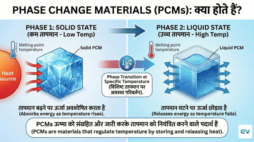 How Electric Vehicle Batteries Survive India's Summer Heat