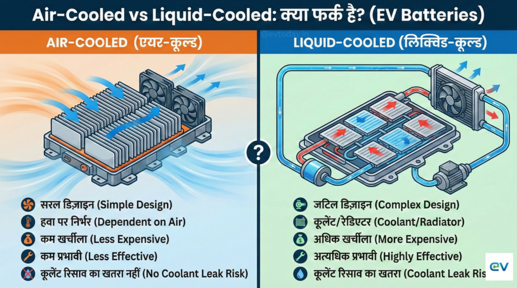 How Electric Vehicle Batteries Survive India's Summer Heat