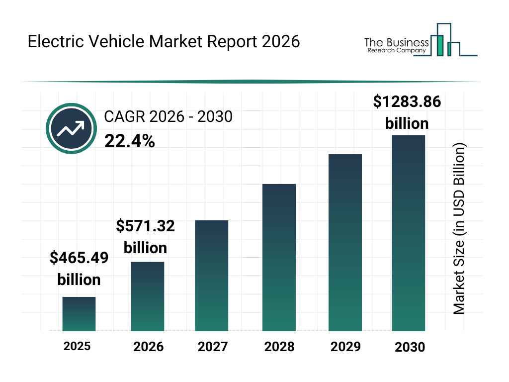 Is 2026 THE Year of EVs