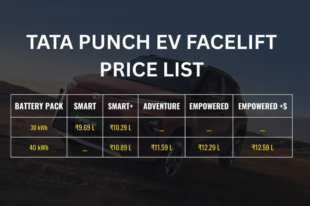 2026 Tata Punch EV Facelift