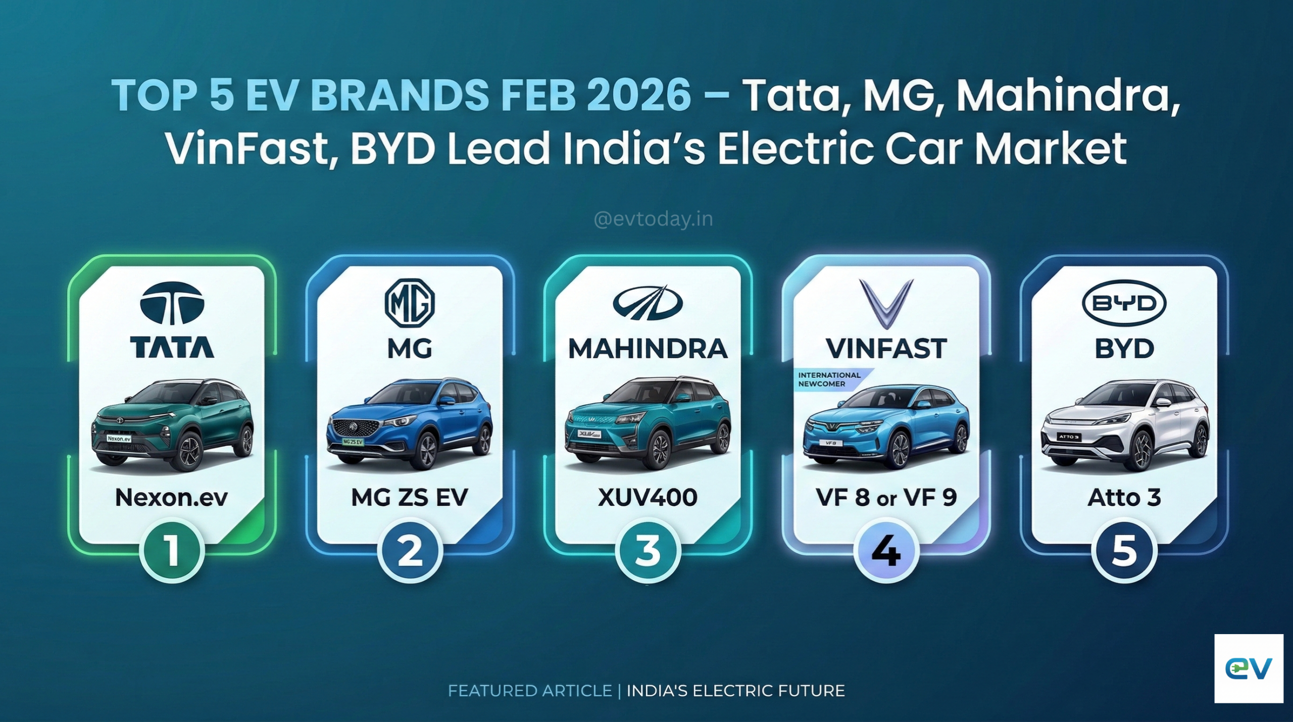 Top 5 EV Brands Feb 2026